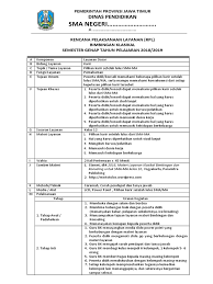 Kalau belum lulus sma dan belum ada ijazah kalau udah dalam bahasa inggris tidak perlu diterjemahkan lagi. Rpl Pilihan Karir Setelah Lulus Sma Ma Genap