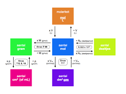 Studietips Rekenen School