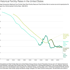 can uncle sam boost american fertility institute for