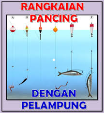 Cara Membuat Rangkaian Pancing Menggunakan Pelampung Pancing Blogging