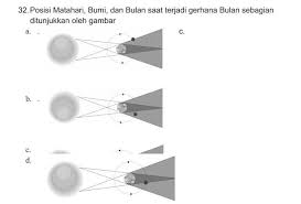 Gerhana bulan total yang terjadi di indonesia pada 26 mei 2021 akan bisa disaksikan oleh seluruh penduduk indonesia tanpa menggunakan alat atau dengan mata telanjang. 32 Posisi Matahari Bumi Dan Bulan Saat Terjadi Gerhana Bulan Sebagian Ditunjukkan Oleh Gambar Brainly Co Id