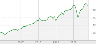 Public bank or public mutual? Mutual Fund Profiles