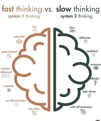 CÁC BẠN CÓ BIẾT VỀ LÝ THUYẾT "HAI HỆ THỐNG TƯ DUY"? Hình ảnh bên dưới minh  họa cho lý thuyết nổi tiếng về "Hai hệ thống tư duy" (System 1 &