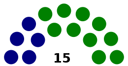 •ditubuhkan secara rasmi tahun 1945. Majlis Keselamatan Majlis Keselamatan Pertubuhan Bangsa Bangsa Bersatu Kerajaan Mimir Kamus