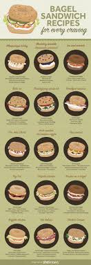 Bagel Sandwich Recipes You Ll Want To Eat For Breakfast Lunch And Dinner Bagel Sandwich Recipes Cafe Food Sandwich Recipes