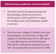 Image result for Recurrent Cystitis