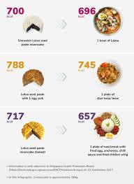 Nasi lemak chicken wing calories. Do You Know That 1 Lotus Seed Paste Say Bye To Calories Facebook