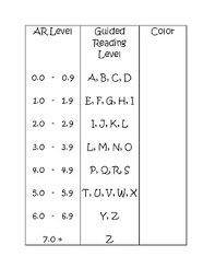 Ar Level Charts