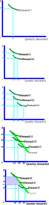 General Pricing Strategies Boundless Marketing