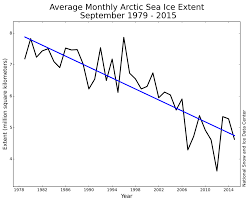 Piecing Together The Arctics Sea Ice History Back To 1850