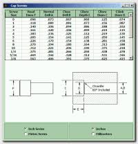 Metric Counterbore Hole Chart Step Drill Bit