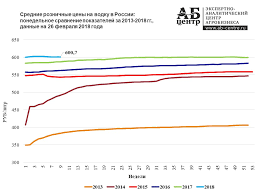 Ceny Na Vodku V Rossii V Pervye Mesyacy 2018 Goda Nahodyatsya Na Stabilnyh Otmetkah