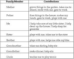 Sample Family Member Chart