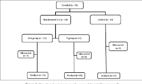 Figure 1 From Resolution Of Subchorionic Hematoma And