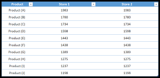 How To Create A Tornado Chart In Excel Sensitivity Analysis