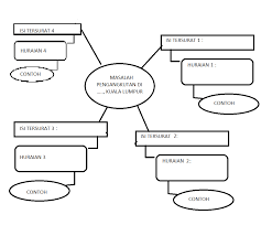 1.jalan sesak pada pagi dan petang kerana ramai pekerja menggunakan jalan tersebut untuk bekerja dan pulang. Ladywitch Penulisan Pt3 Geo Untuk Murid 3f 3h 3j Smk Datok Lokman