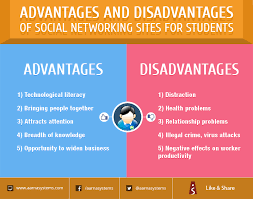Classroom Poster On The Advantages And Disadvantages Of Social Networking Disadvantages Of Social Media Social Media Advantages Social Networks
