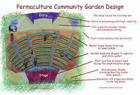 How to build a raised permaculture bed: Permaculture Community Garden Design Permaculture Visions
