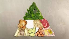 If you take a look at the. The Keto Food Pyramid The Aspiring Gentleman