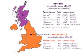 Investments go down in value as well as up so you could get back less than you invest. Do You Have Any Clients Who Are Scottish Income Taxpayers Money Marketing
