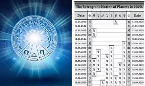 Sign up and get 500 loyalty points. Star Sign Dates 2021 What S My Star Sign How To Find Out Your Zodiac Sign Express Co Uk