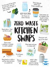 9 Ways To Minimize Plastic In Your Home Zero Waste Kitchen Sustainable Living Environmentally Friendly Living