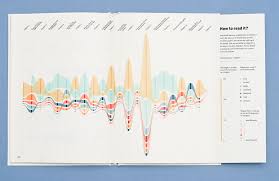 Italo Calvino Text Data Data Visualization Book On Behance In 2020 Data Visualization Data Visualization Design Charts And Graphs