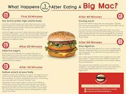 What goes on a big mac. Website Claims Big Macs Are Big Trouble For Your Immune System