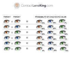 53 Problem Solving Dominant Eye Color Chart