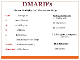 Schematic Diagram Pathophysiology Of Rheumatoid Arthritis Slideshare Wi In 2020 Pharmacology Nursing Medical Surgical Nursing Pathophysiology Of Rheumatoid Arthritis
