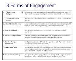 Appreciative Inquiry A Positive Approach To Change