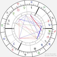 mandy moore birth chart horoscope date of birth astro