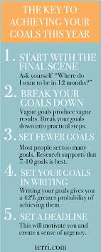 Here Is The Key To Achieving Your Goals This Year Everyone Sets New Years Goals And Resolutions But Statistics Show T With Images New Year Goals Achieve Your Goals Goals