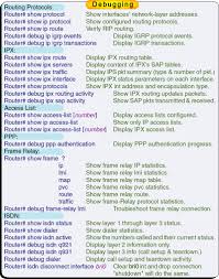 cisco ccna cheat sheet ccna cheatsheet ccna 1 final exam