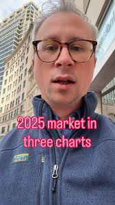 2025 in three charts