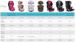 Updated 2 20 14 Booster Car Seats Comparison Chart