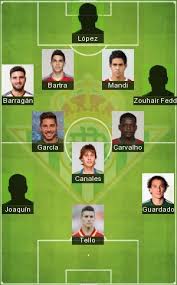The catalan club will onl 5 Best Real Betis Formation 2021 Real Betis Fc Today Lineup 2021