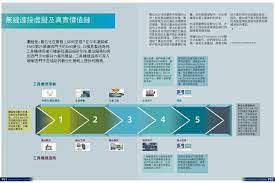 無縫連接虛擬及真實價值鏈以模具製造為例 工具機使用者可瞭解從產品設計到生產及服務如何因西門子的解決方案而獲益 西門子股份有限公司 台灣分公司
