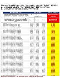Actual monthly wage of the month. Soc Foreign Workers In Malaysia Info News That Matter Facebook