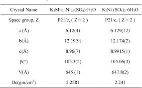 Write an equation that shows the dehydration of manganese (ii) sulfate heptahydrate. Pdf Crystal Growth And Characterization Of Potassium Manganese Nickel Sulphate Hexahydrate A New Uv Filter Semantic Scholar