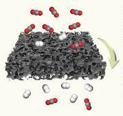Ultramicroporous carbon molecular sieve membrane derived ...