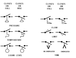 Wiring symbols pdf wiring diagrams. 2