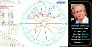 Michael Douglas Birth Chart Michael Kirk Douglas Born