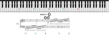 Black keys are depicted by accidentals in. Piano Keys Chart For Beginner Piano Students