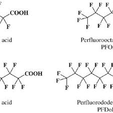 Assessing technologies to treat a broad spectrum of pfass. Pdf Mechanism Of Cytotoxic Action Of Perfluorinated Acids I Alteration In Plasma Membrane Potential And Intracellular Ph Level