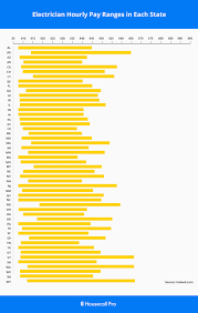 55 dollars an hour is what per year? How Much Does An Electrician Make In Every State Updated For 2021 Housecall Pro