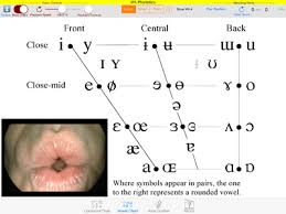This lesson explains the international phonetic alphabet (ipa) and how it can help with english pronunciation.i start the lesson by defining the. Ipa Phonetics For Iphone And Ipad University Of Victoria