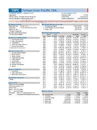 Check spelling or type a new query. Tspc Pdf Revenue Balance Sheet