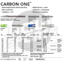 Easton Carbon One Shafts