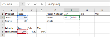 Cycling through reference types in excel you can speed along the process when you're typing formulas with absolute references by pressing the f4 key, which will make the cell reference absolute. Cell References In Excel Easy Excel Tutorial